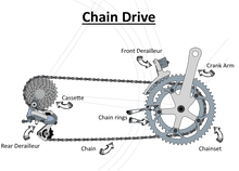 Load image into Gallery viewer, Sram 10 Speed Cassette 11-26t Road / City 10spd -Live 4 Bikes  FH CASS SRAM PG1030 11-26 10s